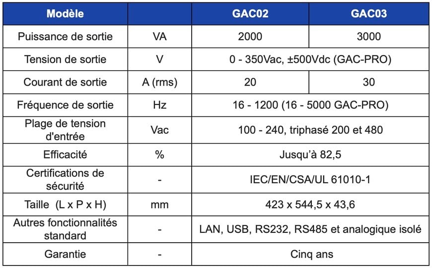 Introduction de la nouvelle alimentation AC programmable avec le lancement des nouvelles GENESYS™ AC et GENESYS™ AC PRO